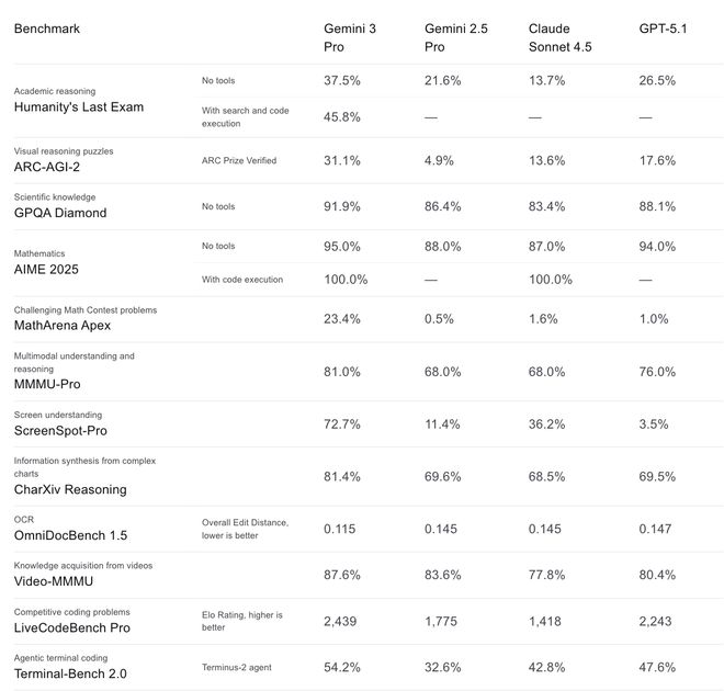 OpenAI内忧外患：模型+App表现被