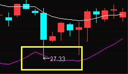 炒股多年总结出来的高抛低吸秘诀手把手教你